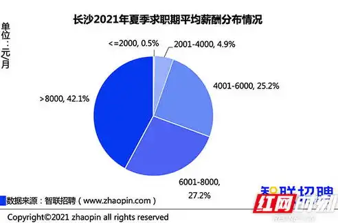 长沙SEO行业招聘季揭秘长沙SEO人才需求与职业发展前景，长沙seo推广公司