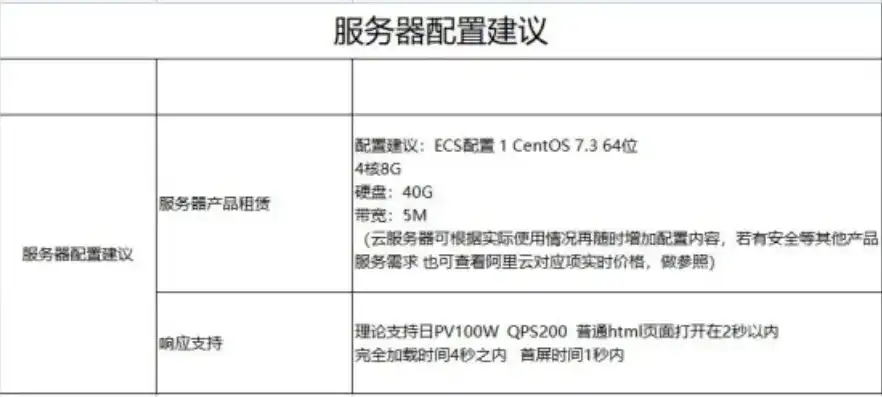 揭秘网站服务器租用，如何选择最适合您的托管服务，网站服务器租用 价格