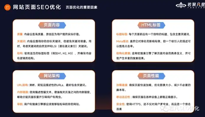 2020年SEO策略回顾与展望，应对变革，实现高效流量转化，seo年终总结2020工作计划