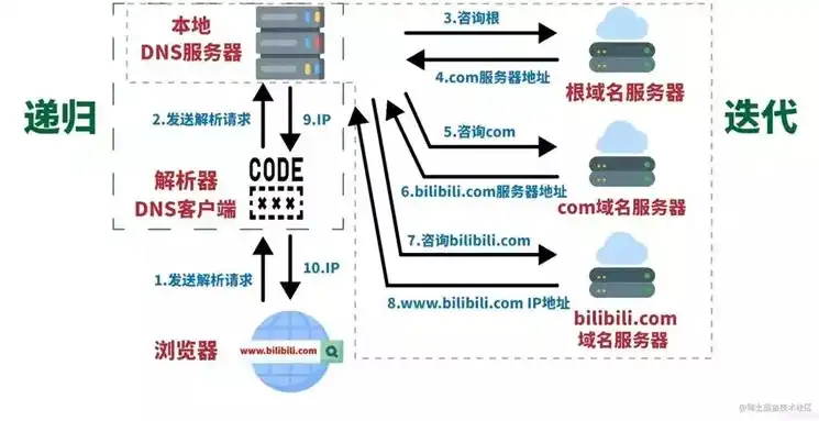 境外服务器在国内的搜索与监管，揭秘网络安全的边界，境外服务器在国内登陆能不能查到位置