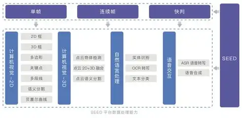 揭秘大数据处理，五大关键环节深度解析，大数据的处理包括哪些环节组成部分