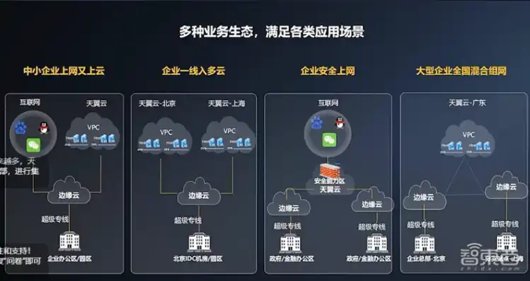 深入探讨，息壤空间具备成为服务器的潜力与挑战，息壤数据