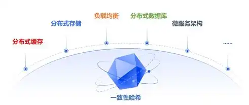 负载均衡技术在各个领域的广泛应用及优势分析，负载均衡技术有哪些应用领域呢