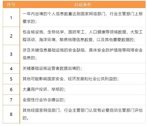 网络安全法视角下关键信息基础设施运营者的法律责任与合规策略，网络安全法规定,关键信息基础设施的运营者应当履行