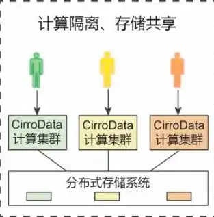 数据库与存储，深入剖析两者的本质区别与应用场景，数据库和存储的区别与联系