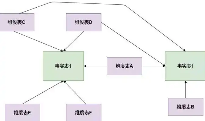 从逻辑视角剖析，数据库对象的构成与分类，从逻辑角度看数据库对象包括