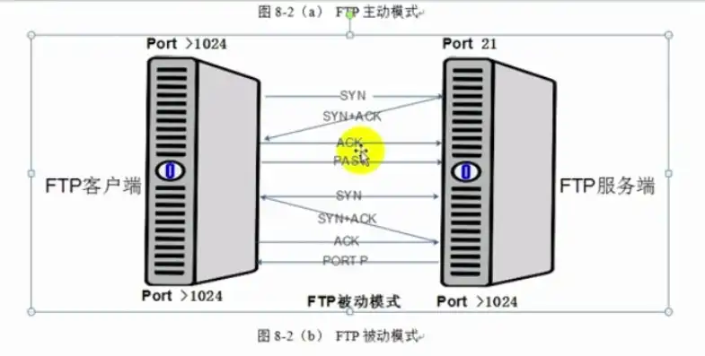 云服务器FTP配置指南，从基础到高级技巧详解，云服务器怎么配置