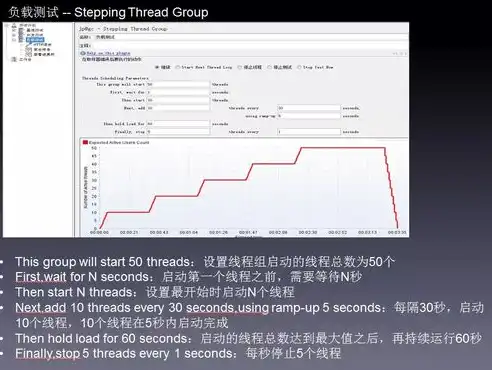 深入剖析，压力测试、负载测试与强度测试的异同与实际应用，压力测试负载测试性能测试