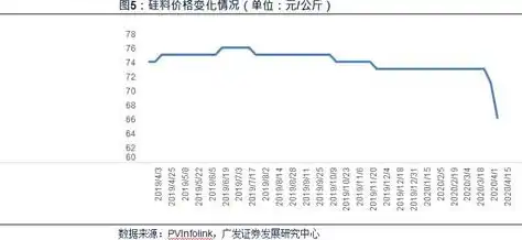 深入剖析，压力测试、负载测试与强度测试的异同与实际应用，压力测试负载测试性能测试