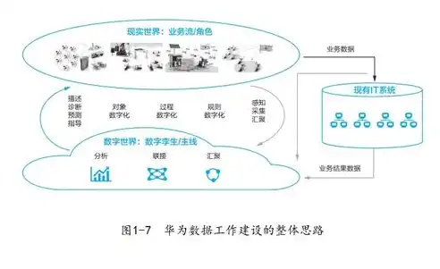 数据治理的实践之路，一家金融企业的数字化转型探索，数据治理实际案例