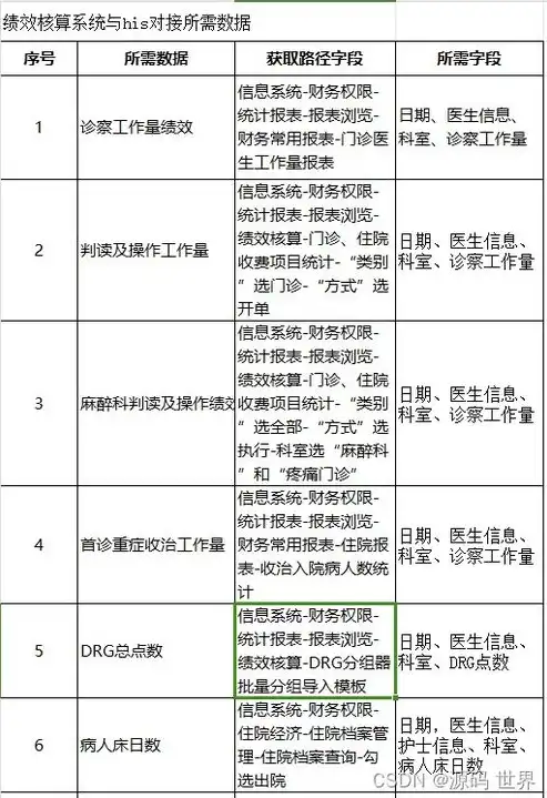 深入解析ASP医院网站源码，技术架构、功能模块及优化策略，医院网站系统源码