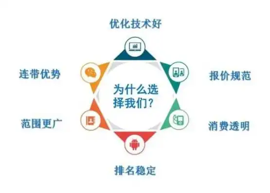 云南关键词优化排名公司，助力企业网络营销，抢占市场先机，云南关键词优化难易度