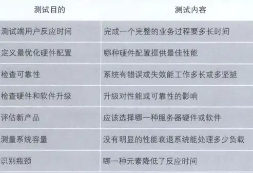 深入剖析，性能测试与压力测试的五大核心区别解析，性能测试和压力测试的区别是什么