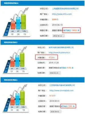 宁夏关键词排名，揭秘哪家网络营销公司实力最强！，宁夏公众号排名