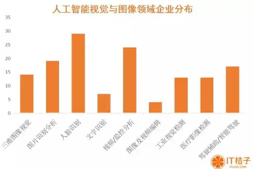 计算机视觉，金融领域的革新力量与未来展望，计算机视觉在金融领域的应用有哪些