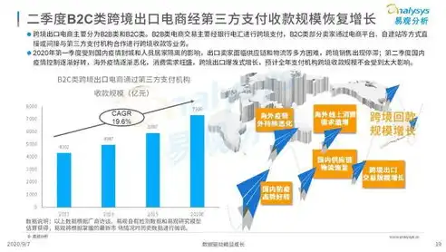 打造专业上海外贸网站，助力企业拓展国际市场，出口贸易怎么找客户