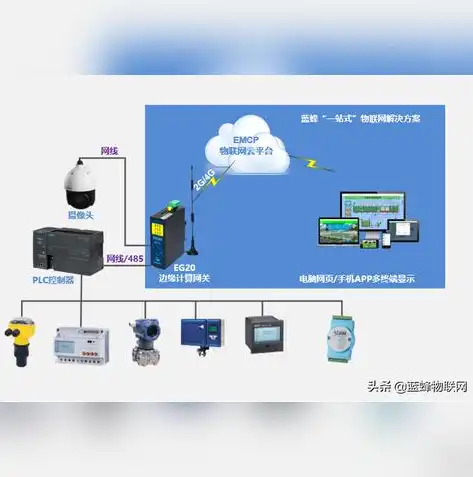 阿里云服务器系统更新，全面提升性能与安全性，助力企业高效运维，阿里云服务器 系统更新要多久