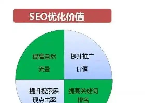 SEO引流攻略，全方位解析如何高效获取高质量流量，seo引流是什么意思