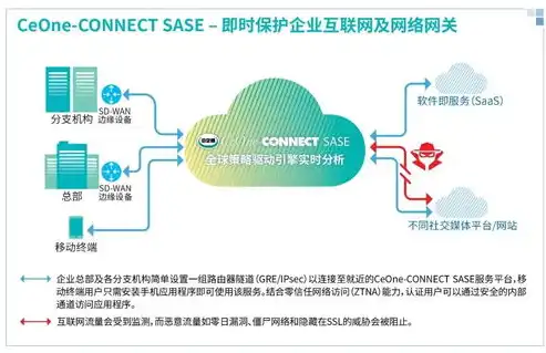 全方位数据备份方案，确保企业信息安全与业务连续性，家庭数据备份方案