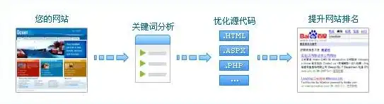 全面解析网站首页关键词优化策略，助您快速提升搜索引擎排名！，网站首页关键词优化怎么做