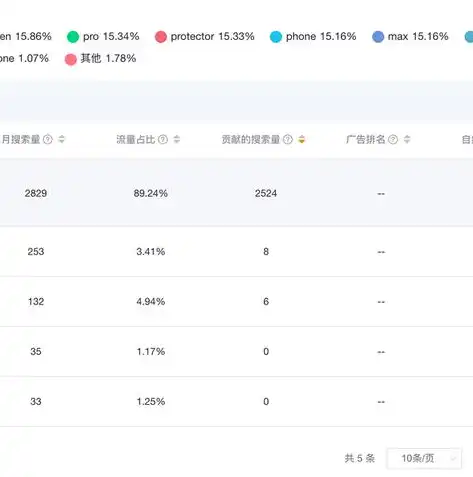 揭秘关键词排名下降至50的策略与技巧，从优化到提升，助您重获流量，关键词排名降到50怎么办