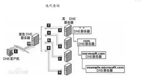 深度解析，全面掌握查看域名服务器IP地址的五大方法，如何查看域名服务器ip地址