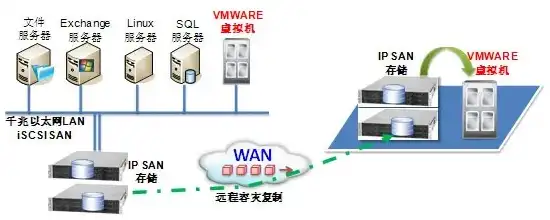 万网服务器IP，揭秘高效稳定的网络基础，万网服务器租甿