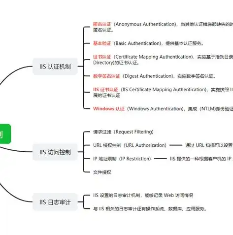 从零开始，详解IIS搭建网站的全过程及优化技巧，iis搭建网站无法访问