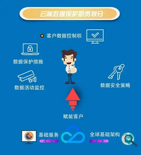 安全审计原则，守护信息安全防线的关键指南，安全审计应遵循的原则是