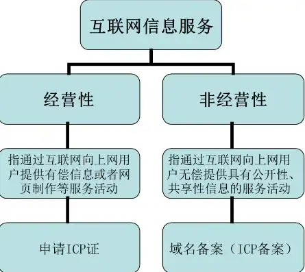 服务器委托备案的必要性及流程详解，服务器备案条件