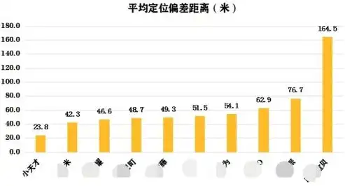 车陂SEO关键词价格解析，如何精准定位您的投资回报？车陂百度贴吧