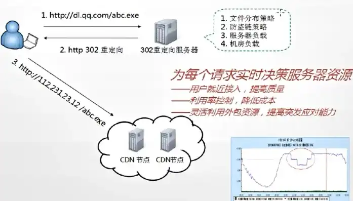 深入解析服务器伪静态，优化网站SEO与用户体验的关键策略，apache服务器伪静态规则