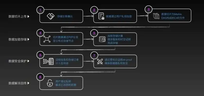 加密技术的多样分类，揭秘信息安全的守护者，加密技术有哪些分类?它们的区别是什么?写出分类依据?