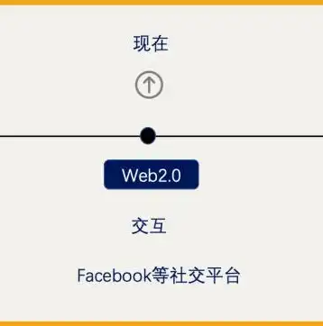 揭秘新浪搜狐服务器数量之谜，背后的数据中心布局及运维策略全解析，新浪搜狐有多少台服务器组成