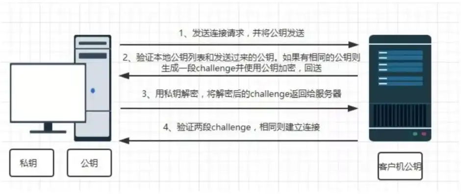 深度解析，如何有效提升服务器远程连接数，解锁服务器性能新境界，服务器设置远程连接数