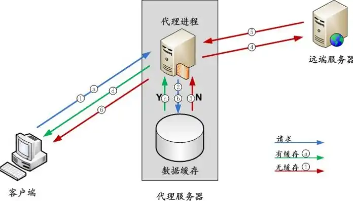 深度解析，如何有效提升服务器远程连接数，解锁服务器性能新境界，服务器设置远程连接数