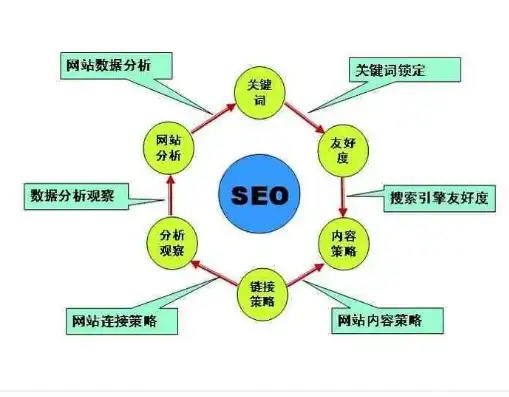 SEO服务合同，全面解析、条款解读及注意事项，seo服务商