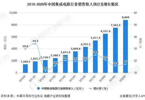 深入解析持续集成、持续部署与持续交付，三者之间的本质区别与应用场景，持续集成与持续部署