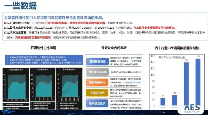 揭秘汽车门户网站源码，揭秘行业佼佼者的核心技术秘密，汽车门户网站排名