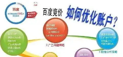 网站优化价格解析，如何合理预算网站SEO优化成本，网站优化价格策略