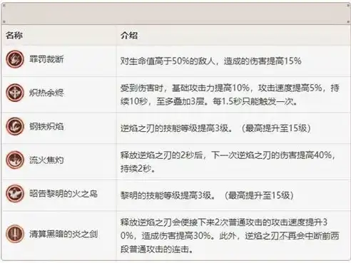 网站关键词优化攻略，全方位解析关键词修改之道，怎么修改网站关键词