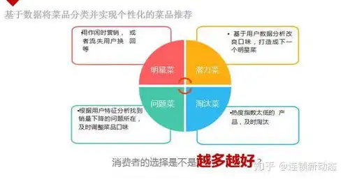 数据质量管理新篇章，深化数据治理，提升企业核心竞争力，加强数据质量管理的通知