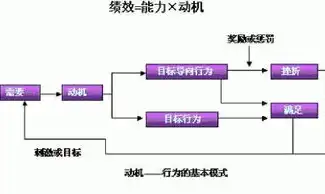 数据质量管理新篇章，深化数据治理，提升企业核心竞争力，加强数据质量管理的通知