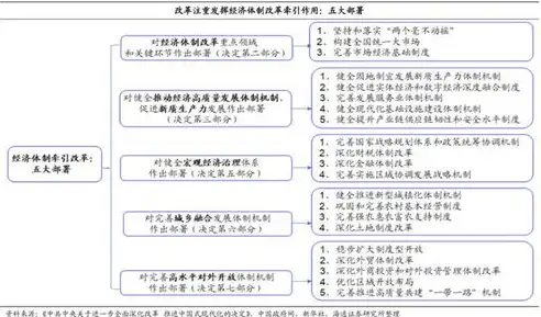 市场经济，资源配置的魔法师，如何实现效益最大化，市场经济条件下,实现资源的优化配置