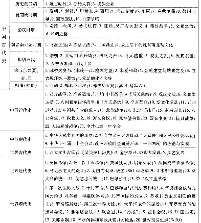 高中合格性考试历史必背知识点，探寻历史脉络，铸就文化底蕴，高中合格性考试历史必背知识点归纳