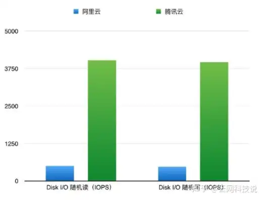 深度解析，阿里云服务器性能哪家强？带你全面了解阿里云服务器的优势与选择指南，腾讯云和阿里云服务器哪个好