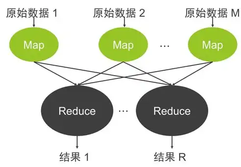 云计算，分布式计算与储存的本质解析及其重要性，云计算是一种分布式计算吗