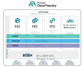 云计算服务器企业，引领未来，构筑数字时代基石，云计算服务器企业排行榜