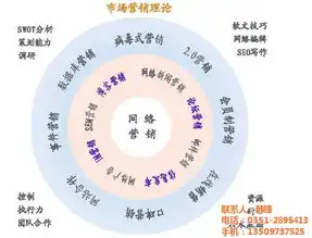 保定SEO企业网站建设与优化攻略，提升企业在线竞争力，保定seo企业网站排名