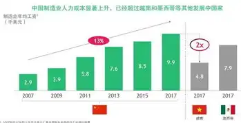 打造个性化网站，开启数字化营销新篇章，网站建立的步骤